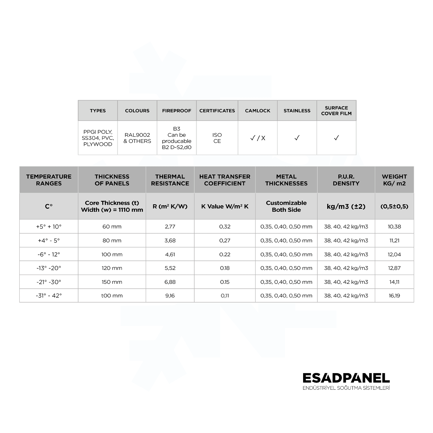 Cold Room Panels - Floor 8 Cold Room Panels - Floor - Image 8