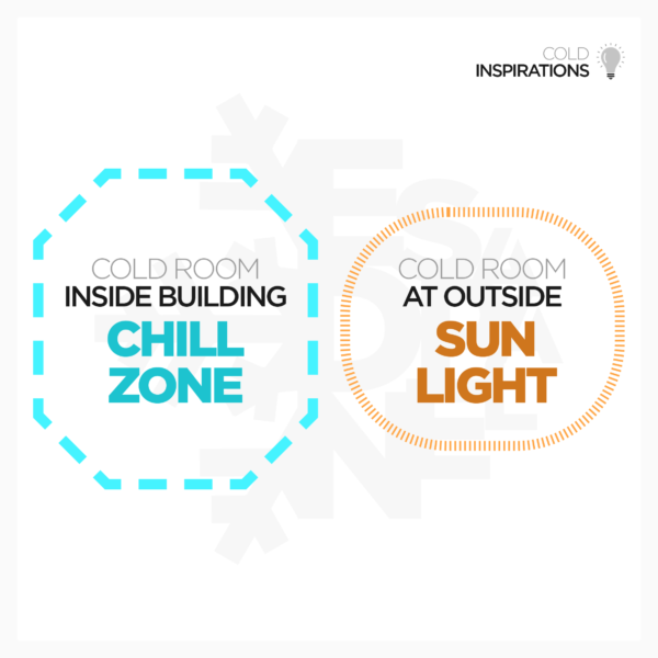 How Can I Get A Cold Storage Quotation? 15 COLD ROOM OUTSIDE CONDITIONS