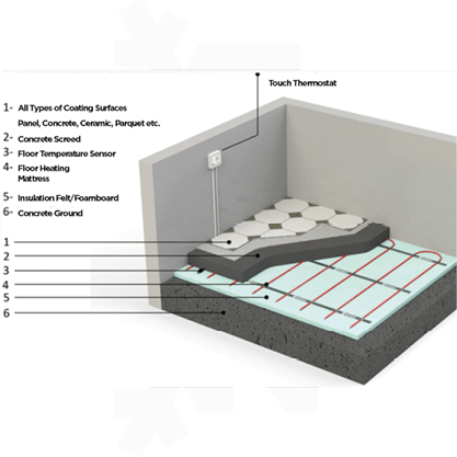 Cold Room Cold Storage Floor Heating Mats Floor Isolation a ESADPANEL3