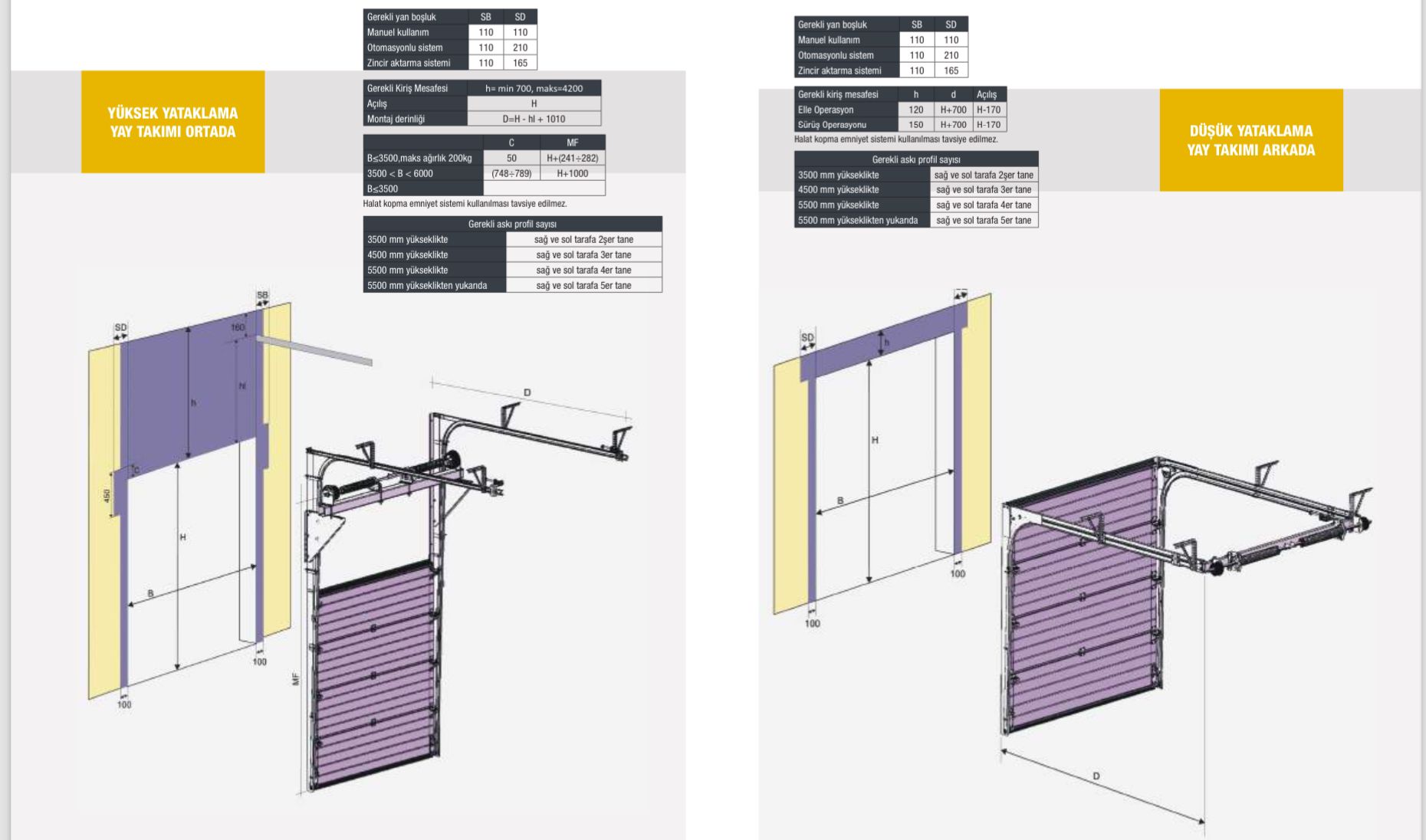 Sectional Door 7 Sectional Door Types-1
