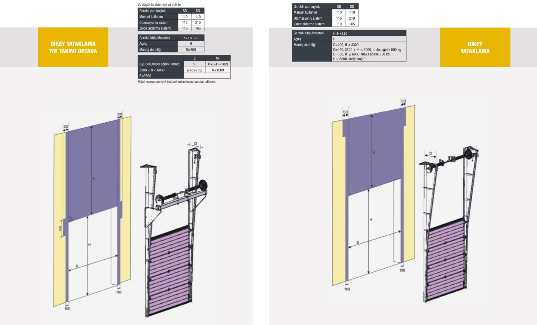 Sectional Door 5 Sectional Door Types-2