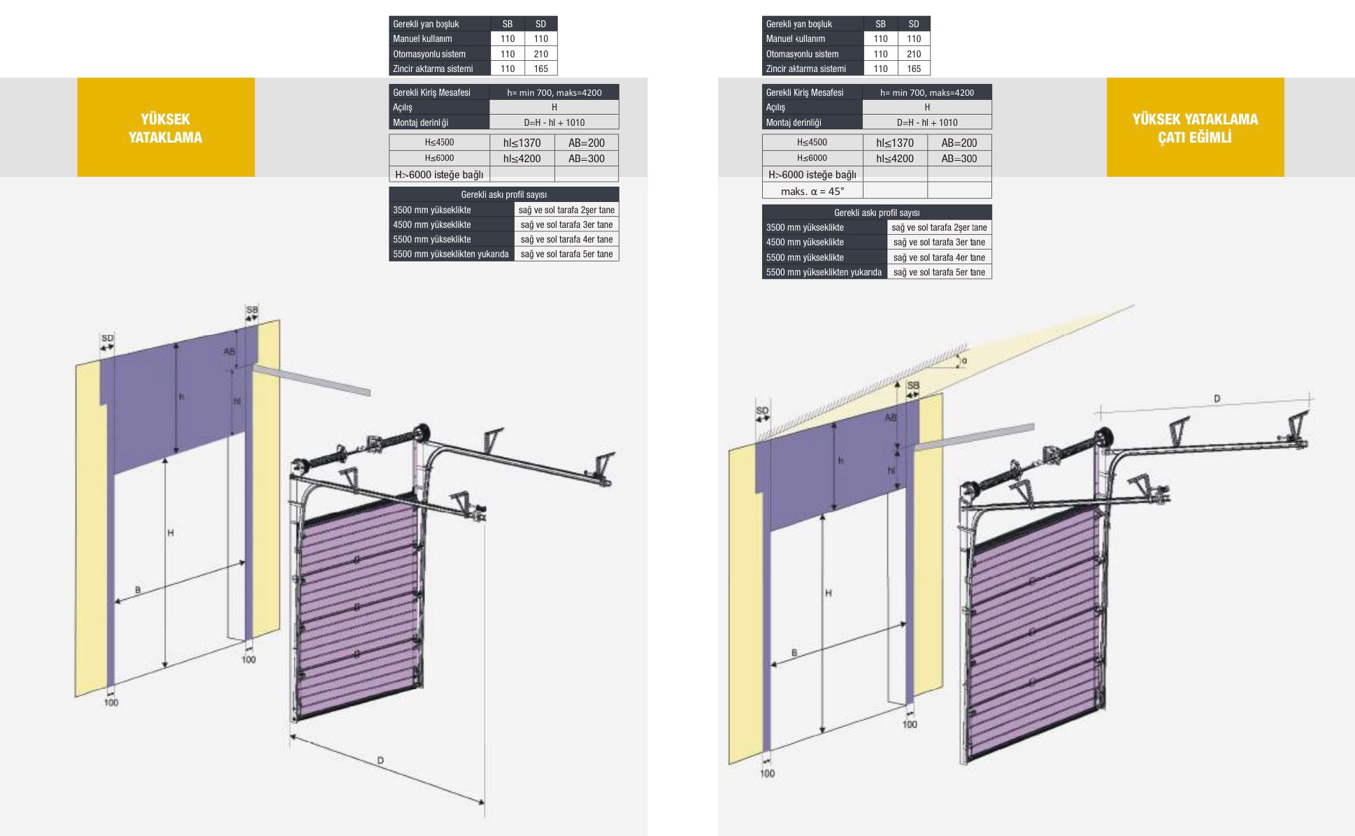 Sectional Door 6 Sectional Door Types-3