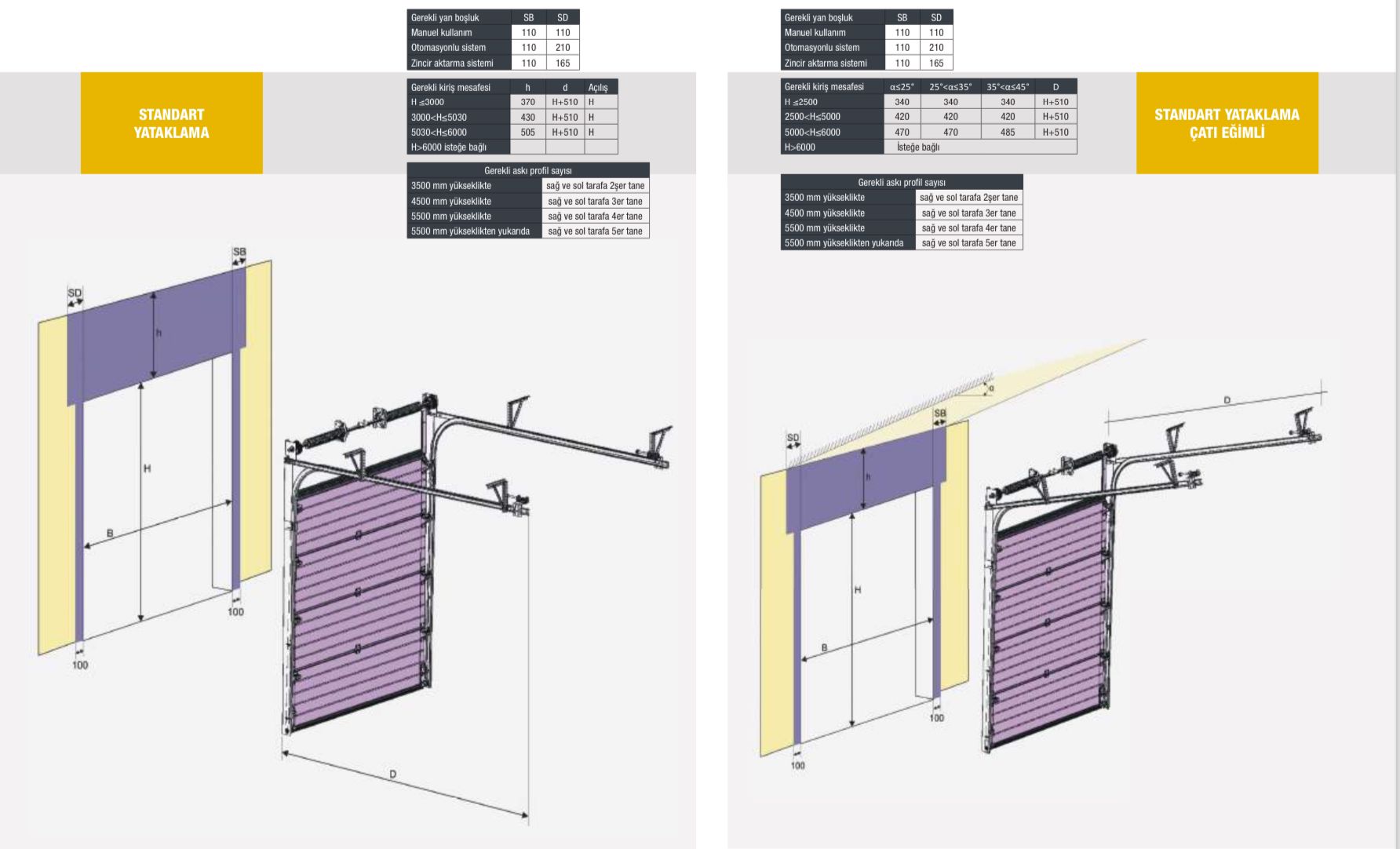 Sectional Door 4 Sectional Door Types-4