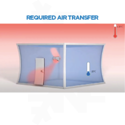 Pressure Balance Valves 7 Heat transfer.