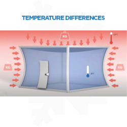 Pressure Balance Valves 5 Heat Differences